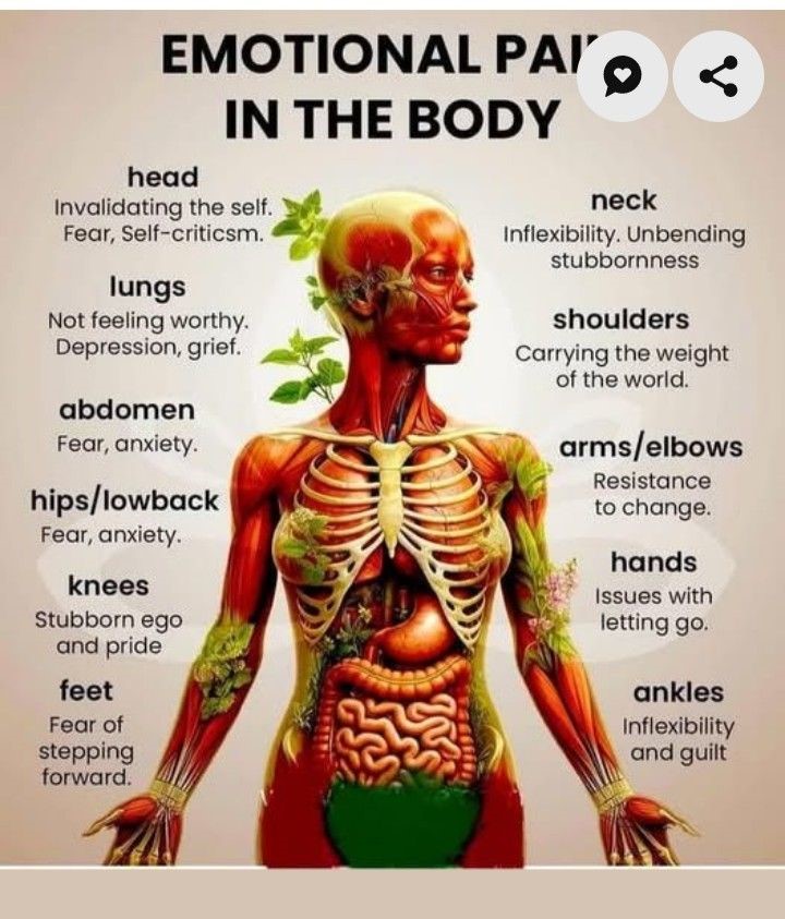 Psychosomatiek & Psychosomatische klachten